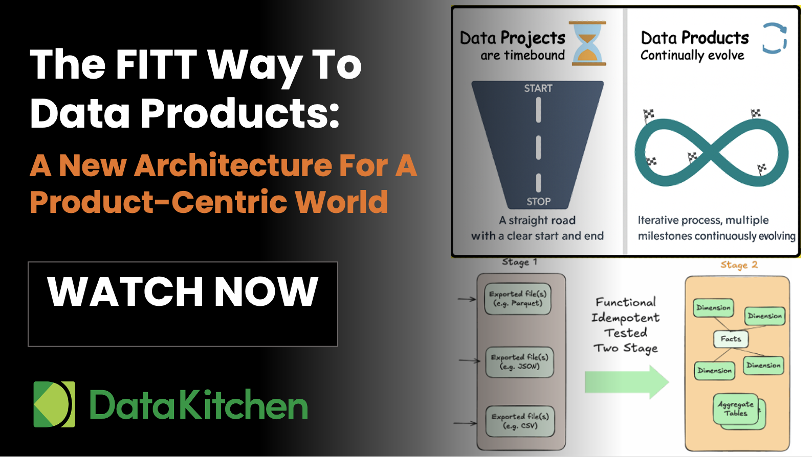 FITT Data Products -- DataKitchen Webinar