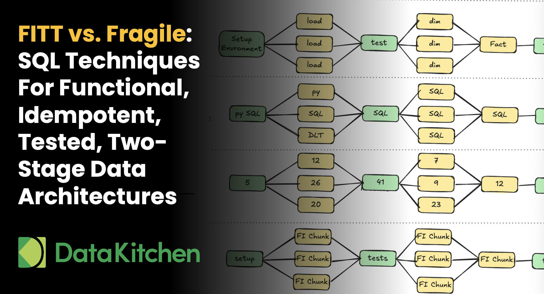 FITT v Fragile - SQL techniques