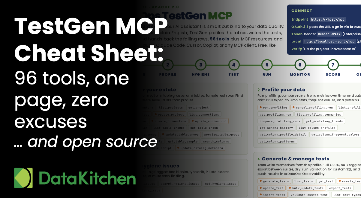 testgen mcp cheat sheet blog